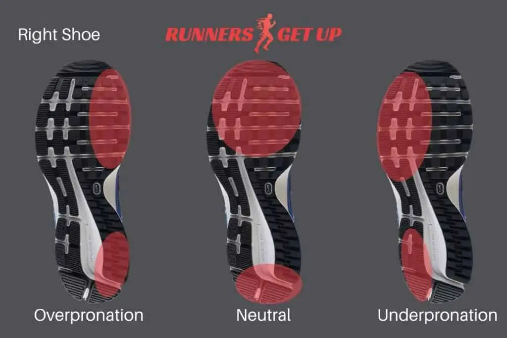 The shoe wear pattern of the different levels of pronation.
