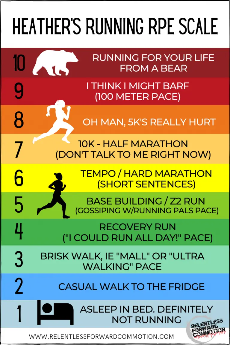 running-vs-jogging-what-s-the-difference-comparison-chart-runners