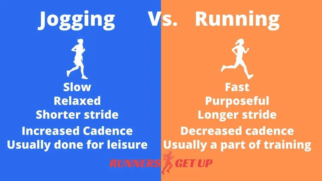 A comparison chart of the common descriptions used to describe running and jogging.